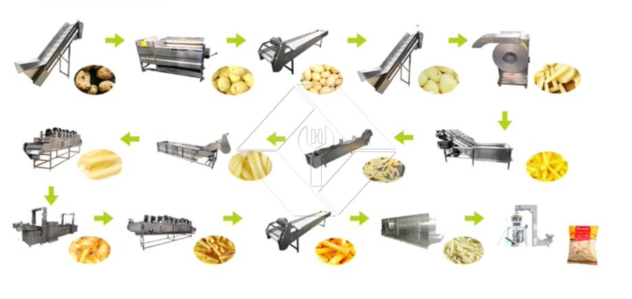 Preço de fábrica 100-1000kg Batatas fritas congeladas automáticas Batatas fritas que fazem a linha de produção da máquina para venda