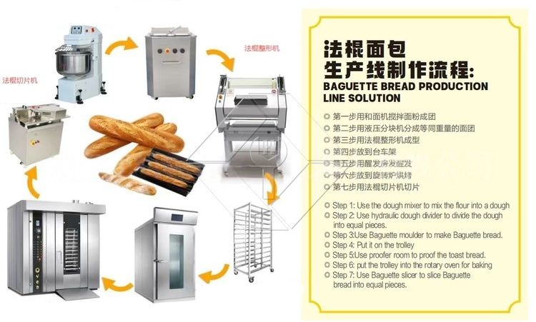 Forno combinado rotativo de precisão - controle digital de vapor e temperatura Forno combinado rotativo de precisão - controle digital de vapor e temperatura