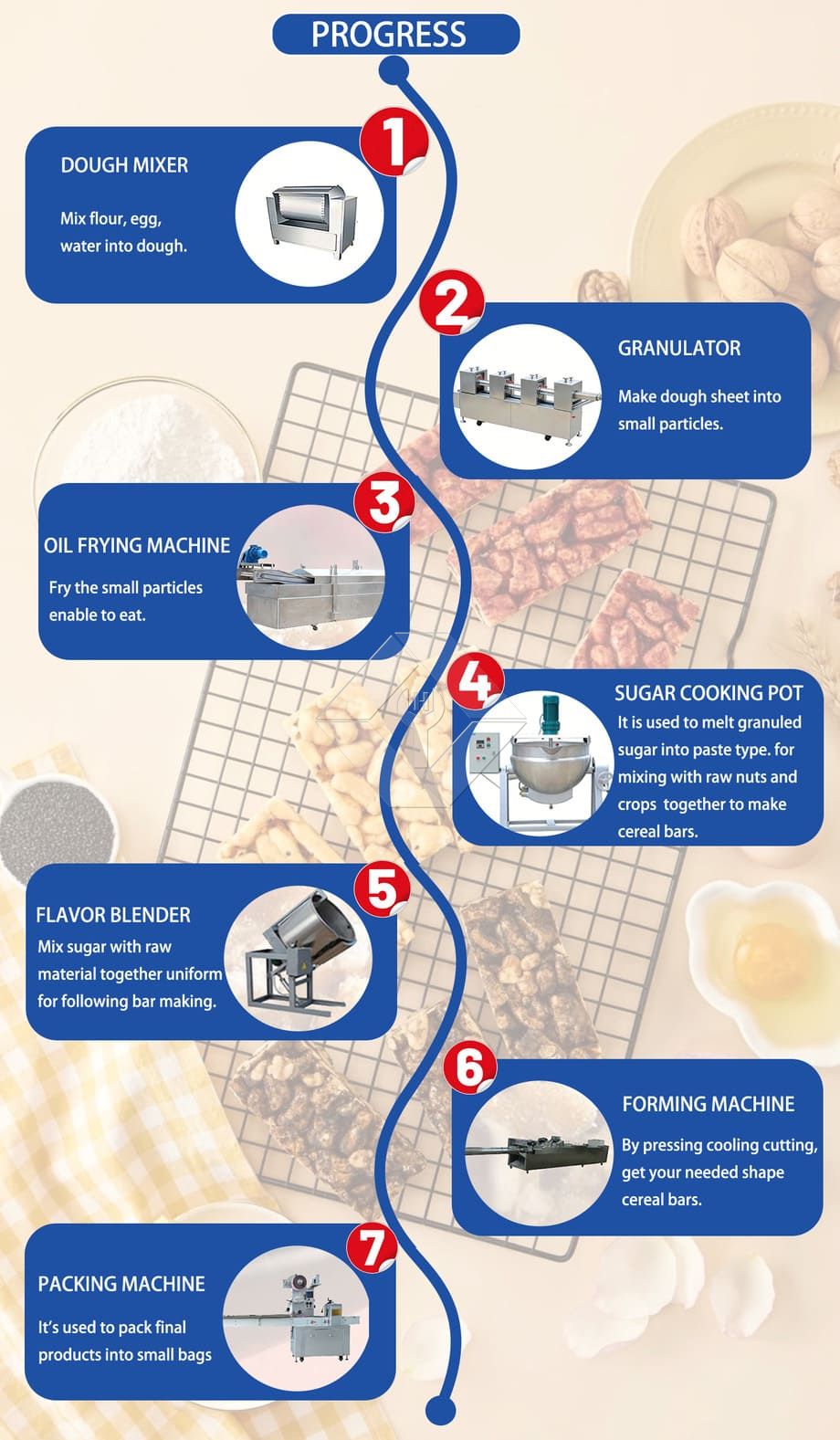 Doces macios como máquina de fazer sachima/linha de produção de guloseimas de caramelo/para lanche fábrica chinesa Doces macios como máquina de fazer sachima/linha de produção de guloseimas de caramelo/para lanche fábrica chinesa