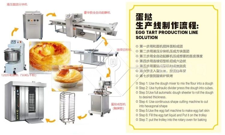 Forno combinado rotativo de precisão - controle digital de vapor e temperatura Forno combinado rotativo de precisão - controle digital de vapor e temperatura