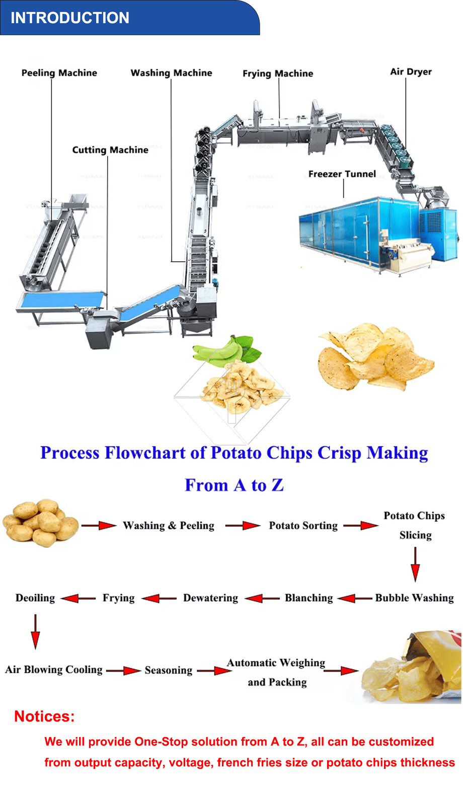 Máquina de fazer batatas fritas automáticas em grande escala, linha de produção de batatas fritas Máquina de fazer batatas fritas automáticas em grande escala, linha de produção de batatas fritas