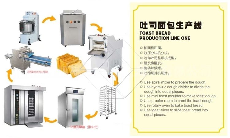 Forno combinado rotativo de precisão - controle digital de vapor e temperatura Forno combinado rotativo de precisão - controle digital de vapor e temperatura