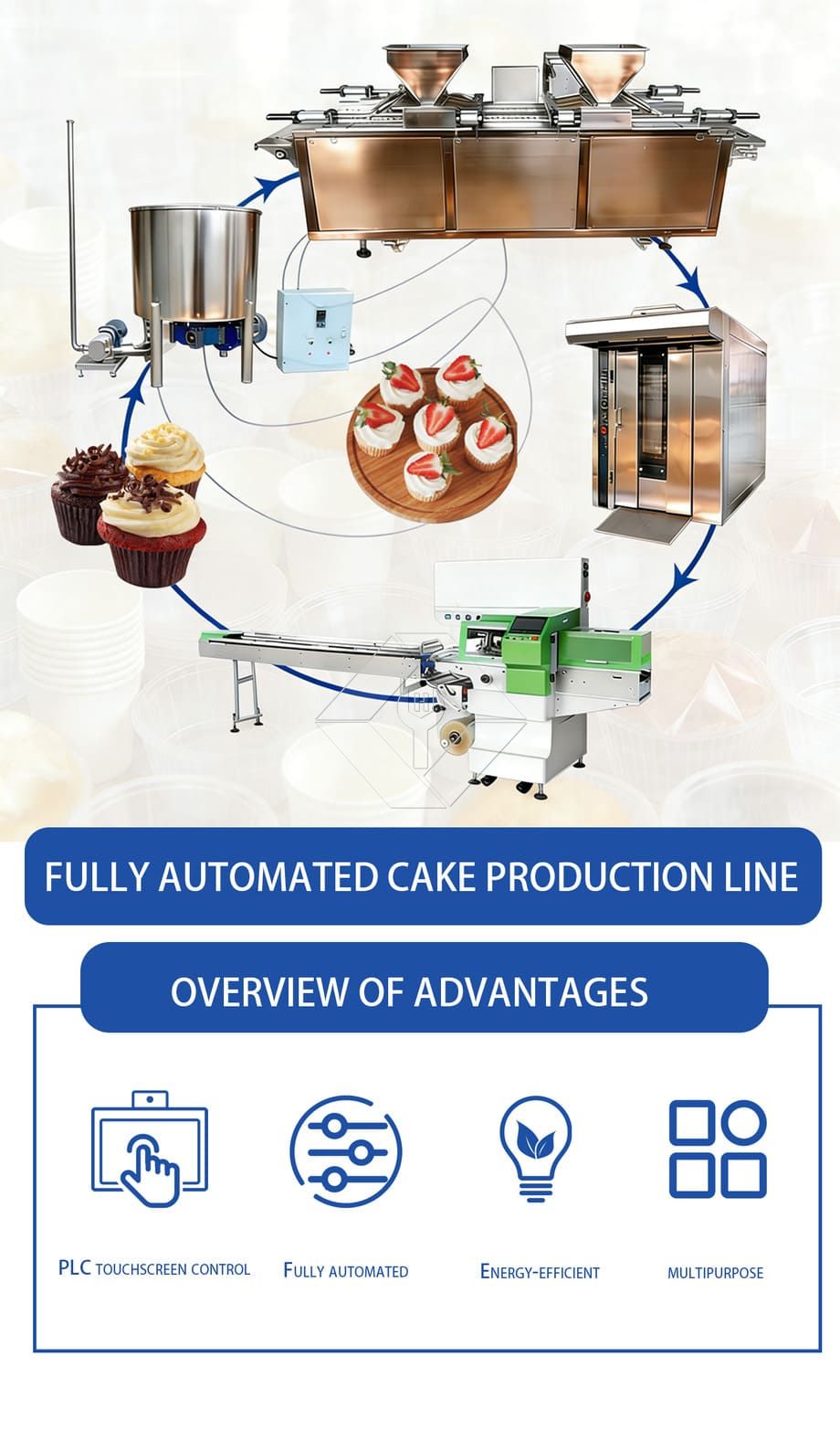 Linha de produção automática de muffin, preço de fábrica, mini máquina industrial de fazer bolos para colocar papéis de cupcake Linha de produção automática de muffin, preço de fábrica, mini máquina industrial de fazer bolos para colocar papéis de cupcake