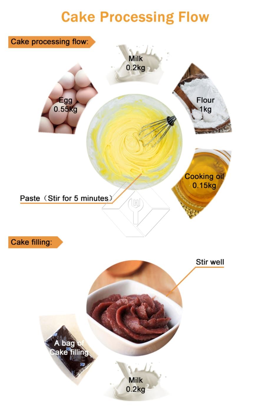 Máquina de bolo Taiyaki totalmente automática Máquina de bolo Taiyaki totalmente automática