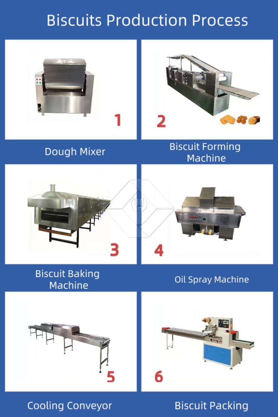 Máquina automática para fazer biscoitos | Linha de produção de biscoitos crocantes e duros | Equipamento industrial para biscoitos Máquina automática para fazer biscoitos | Linha de produção de biscoitos crocantes e duros | Equipamento industrial para biscoitos