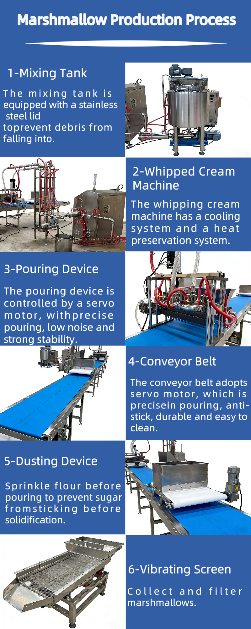 Linha de produção de marshmallow com economia de energia e baixo custo para fabricação de doces Linha de produção de marshmallow com economia de energia e baixo custo para fabricação de doces