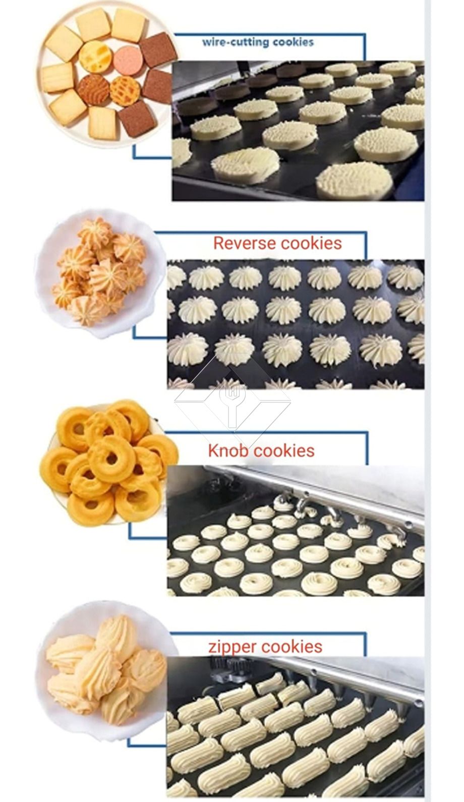 Máquina automática para fazer biscoitos em formato com matrizes intercambiáveis para produção de biscoitos personalizados e uso industrial de alto rendimento Máquina automática para fazer biscoitos em formato com matrizes intercambiáveis para produção de biscoitos personalizados e uso industrial de alto rendimento