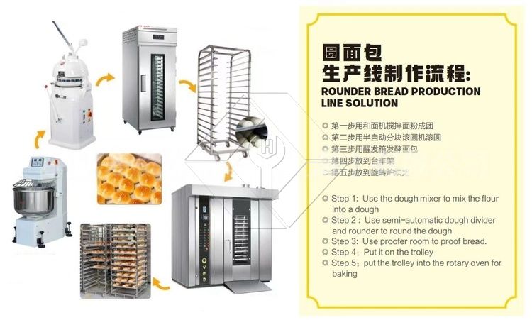 Forno combinado rotativo de precisão - controle digital de vapor e temperatura Forno combinado rotativo de precisão - controle digital de vapor e temperatura